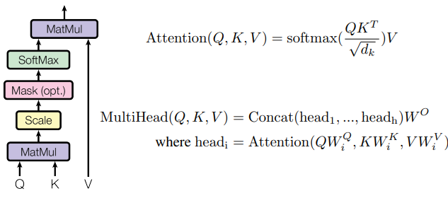 Multihead