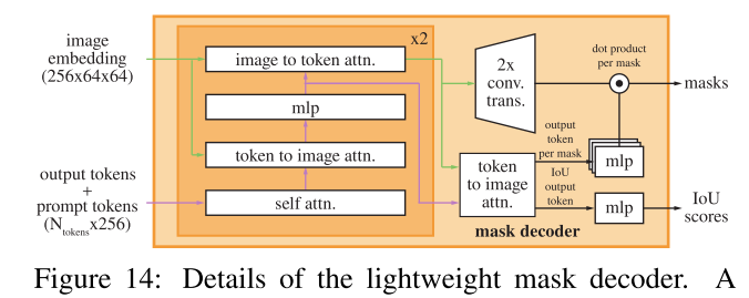 maskencoder